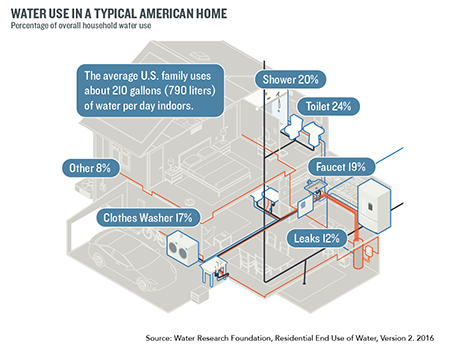 Water-use-at-home-1160-3